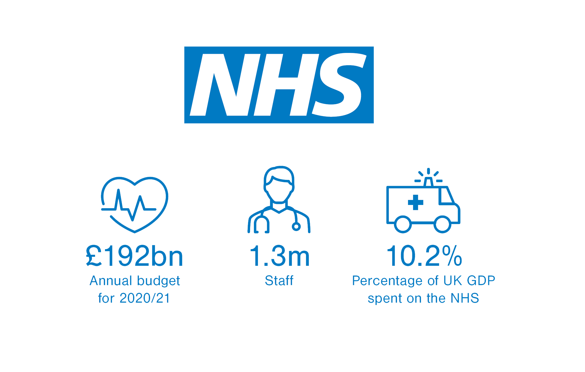 Sharpak was developed in conjunction with the UK’s NHS