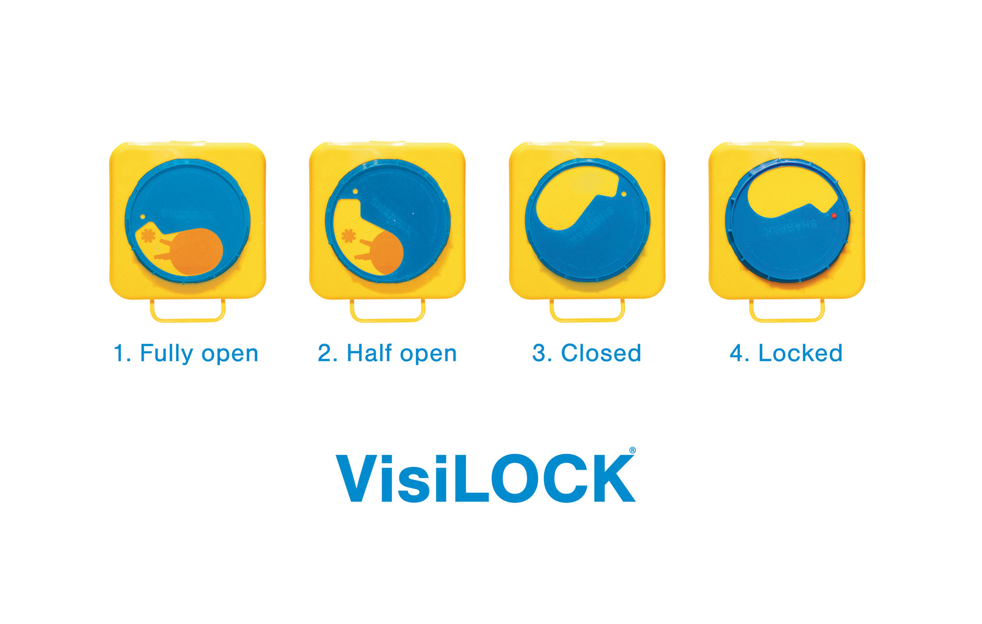The various stages of Sharpak VisiLOCK access