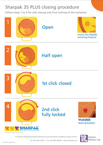 SHARPAK 35 Plus Code Orange Closing Instructions Poster