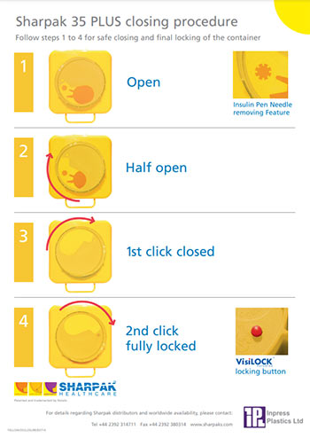SHARPAK 35 Plus Code Yellow Closing Instructions Poster